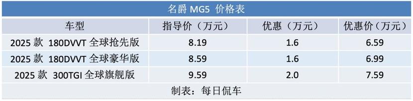 名爵价位表图片