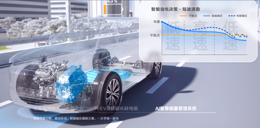 准备好钱包，10万起高颜值星舰 7 EM-i ，即将上市