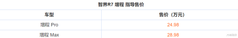 智界R7 增程正式上市！共推出2款车型，售24.98万元起