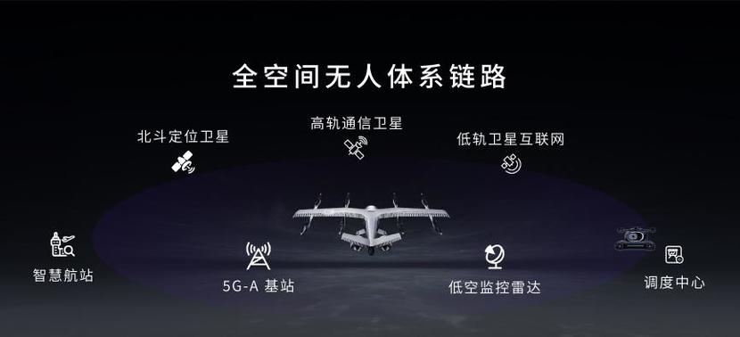 广汽复合翼飞行汽车GOVY AirJet正式发布(图18)