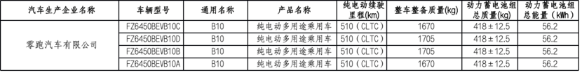 尊界、仰望U7、零跑B10...多款热门车型续航数据曝光