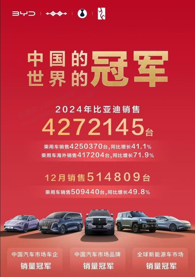 一年卖出427万辆！比亚迪实力出圈，2024勇夺销量三冠王