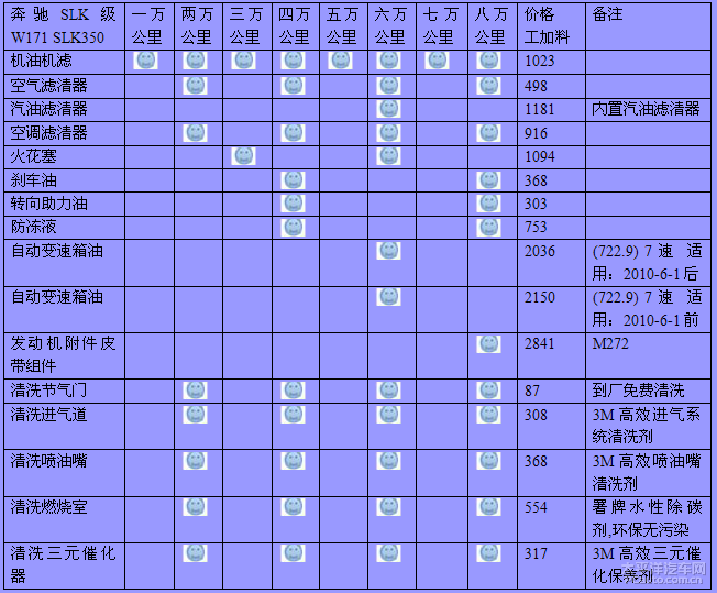奔驰slk350六万公里保养费用周期表,北京奔驰保养博睿通达比4s店省40%
