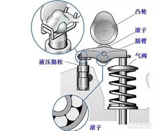 記住這些黑話 分分鐘變汽車老炮兒_沃爾沃xc60論壇_太平洋汽車論壇