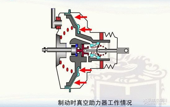 汽车刹车真空助力器图解