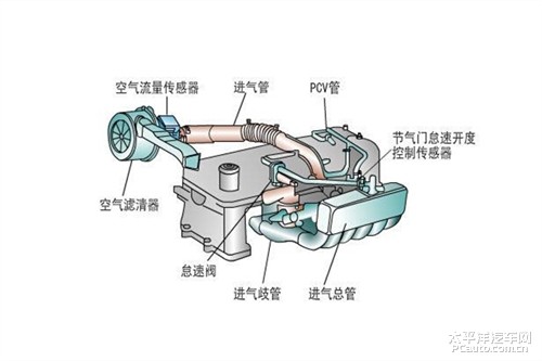 发动机进气系统图解图片