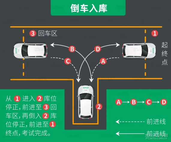 倒车入库技巧科目二图解 倒车入库的详细讲解 4331