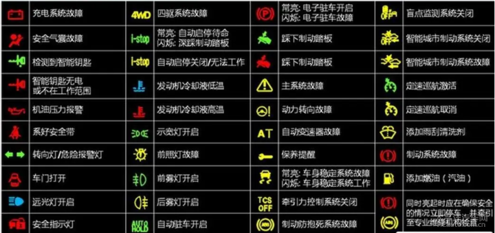 2018奥德赛故障灯图解图片