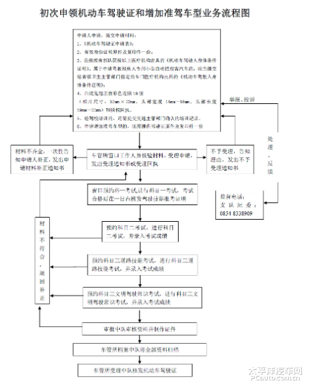 初次申领驾驶证业务流程_交通业务办理_太平洋汽车网百科