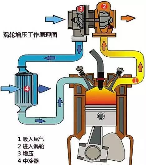 便民提示：行车时开暖风不增油耗