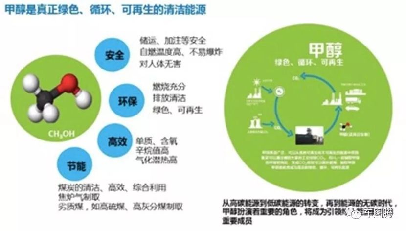 其次,甲醇燃料的技術性難題攻克,實用性提升.