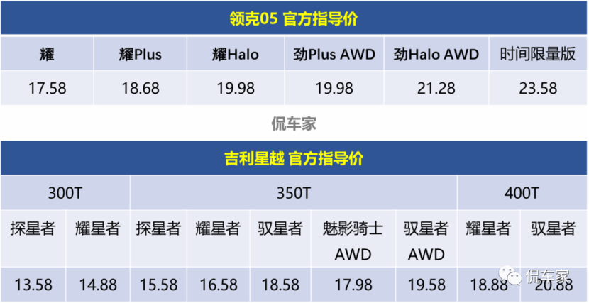 吉利领克05价格图片