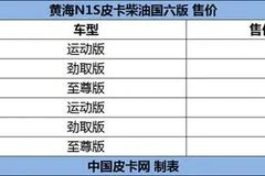 黄海N1S国六柴油版上市 售价10.08-12.18万