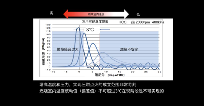 为什么欧洲人不搞马自达的spcci发动机?