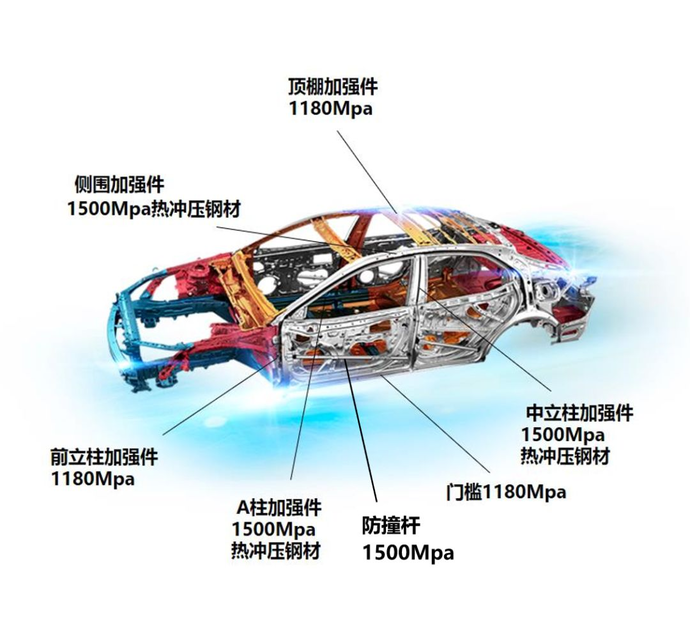 全新第八代凱美瑞採用全新goa車身,具有高吸收能力的車身結構以及高