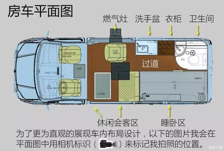 房车短轴容易开,长轴空间大,要怎么选?