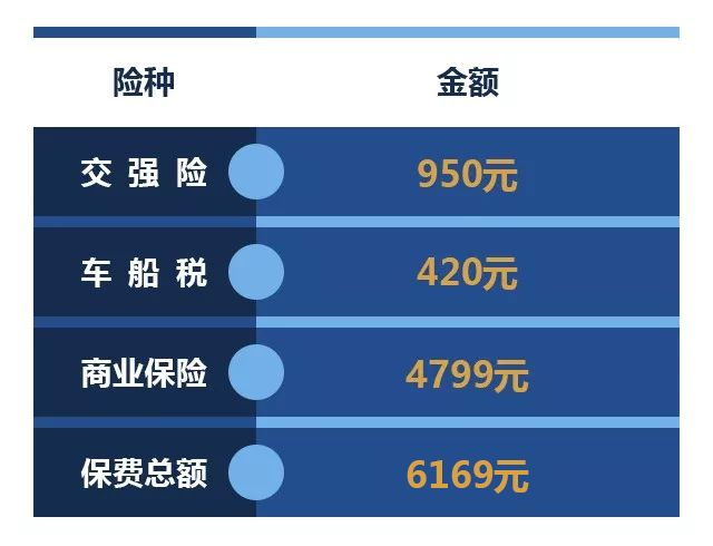 車險有哪些險種介紹 大地保險險種車加人