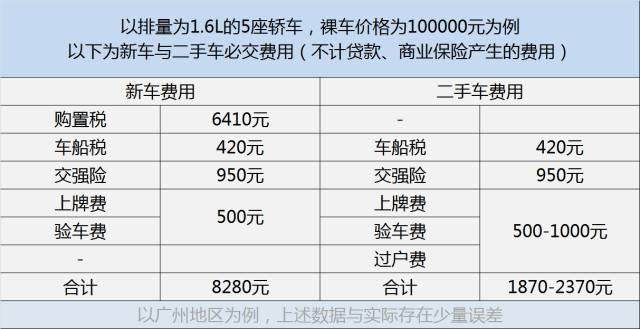 怎样卖二手车划算