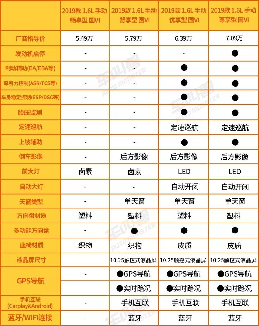 宝骏310w 吉利远景x3 长安逸动dt表示不服!