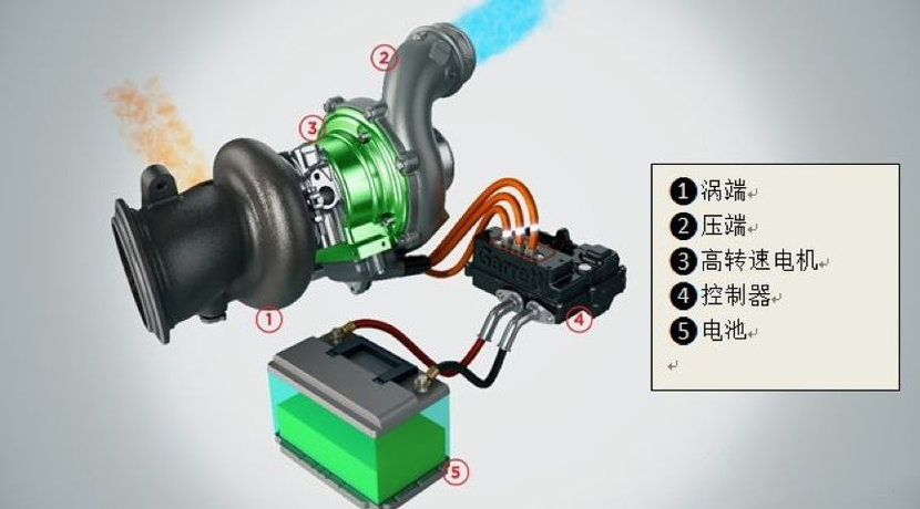 電動渦輪增壓技術,讓內燃機再次強大起來|乜都知