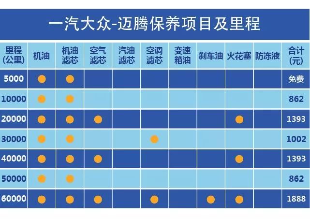 大众帕萨特保养周期表图片