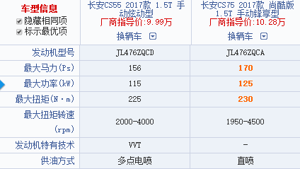 长安cs55怕是搬起石头砸自己的脚